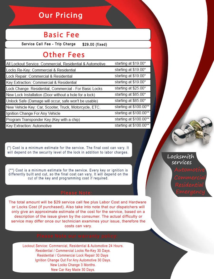 Farmers Market District Locksmith Store, Farmers Market District, TX 214-942-1710